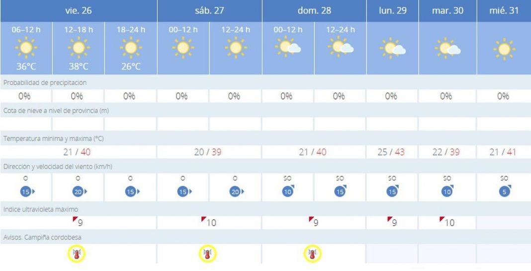 la-ola-de-calor-remite-este-viernes-en-cordoba:-asi-se-presenta-la-jornada